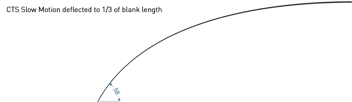 CTS Slow Motion CTS Slow Motion